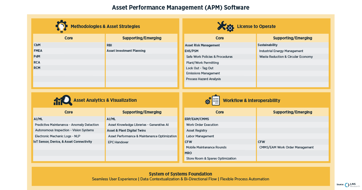 What is Asset Performance Management APM Software